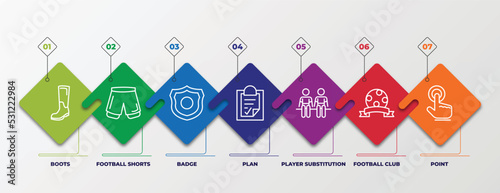 infographic template with linear icons. infographic for football concept. included boots, football shorts, badge, plan, player substitution, football club, point editable vector.