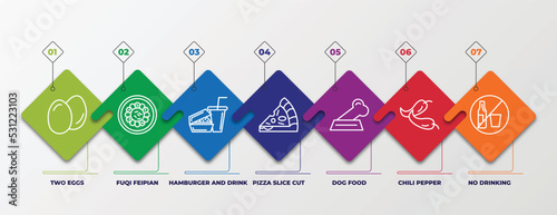 infographic template with linear icons. infographic for food concept. included two eggs, fuqi feipian, hamburger and drink, pizza slice cut, dog food, chili pepper, no drinking editable vector.