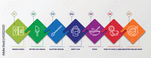 infographic template with linear icons. infographic for food concept. included drinks menu, bitten ice cream, slotted spoon, sippy cup, stew, time to have a break, winter melon soup editable vector.