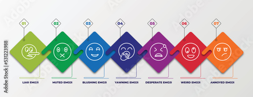 infographic template with linear icons. infographic for emoji concept. included liar emoji, muted emoji, blushing yawning desperate weird annoyed editable vector.
