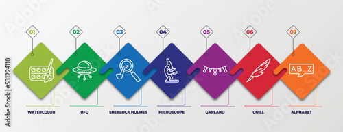 infographic template with linear icons. infographic for education concept. included watercolor, ufo, sherlock holmes, microscope, garland, quill, alphabet editable vector.