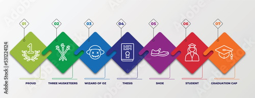 infographic template with linear icons. infographic for education concept. included proud, three musketeers, wizard of oz, thesis, shoe, student, graduation cap editable vector.