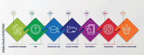 infographic template with linear icons. infographic for education concept. included classroom tribune, top, graduate cap, black folder, fraternity, parasites, spacetime curvature editable vector.
