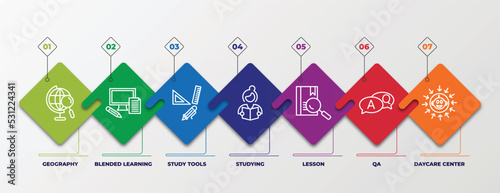 infographic template with linear icons. infographic for e learning and education concept. included geography, blended learning, study tools, studying, lesson, qa, daycare center editable vector.