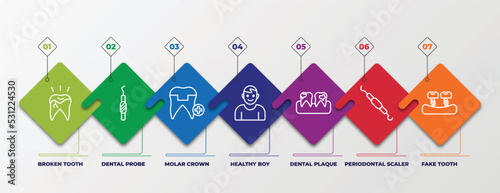 infographic template with linear icons. infographic for dentist concept. included broken tooth, dental probe, molar crown, healthy boy, dental plaque, periodontal scaler, fake tooth editable vector.