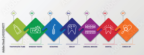 infographic template with linear icons. infographic for dentist concept. included toothpaste tube, wisdom tooth, scraping, decay, lingual braces, dental, check up editable vector.