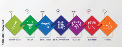infographic template with linear icons. infographic for dentist concept. included dentist mirror, implant, dental veneer, dental appointment, headlamp, holed tooth, occlusal editable vector.