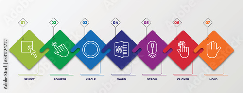 infographic template with linear icons. infographic for category concept. included select, pointer, circle, word, scroll, clicker, hold editable vector.