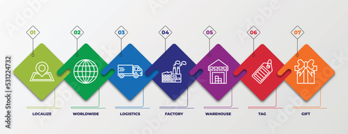 infographic template with linear icons. infographic for delivery and logistic concept. included localize, worldwide, logistics, factory, warehouse, tag, gift editable vector.