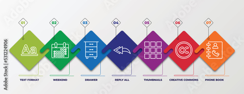 infographic template with linear icons. infographic for content concept. included text format, weekend, drawer, reply all, thumbnails, creative commons, phone book editable vector.