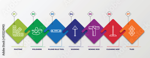infographic template with linear icons. infographic for construction tools concept. included pantone, polishers, plumb rule tool, warning, boning rod, cleaning mop, tiles editable vector.