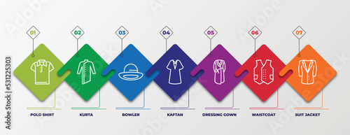 infographic template with linear icons. infographic for clothes concept. included polo shirt, kurta, bowler, kaftan, dressing gown, waistcoat, suit jacket editable vector.