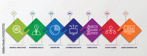 infographic template with linear icons. infographic for business and analytics concept. included search analytics, business skills, graph pie, connected data, user stats, flow chart, bars graphic on
