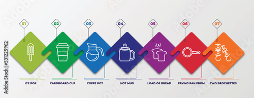 infographic template with linear icons. infographic for bistro and restaurant concept. included ice pop, cardboard cup, coffe pot, hot mug, load of bread, frying pan from top, two brochettes