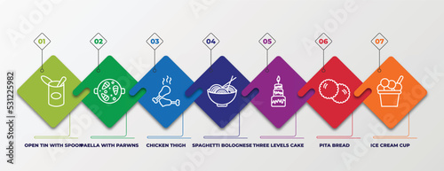 infographic template with linear icons. infographic for bistro and restaurant concept. included open tin with spoon, paella with parwns, chicken thigh, spaghetti bolognese, three levels cake, pita