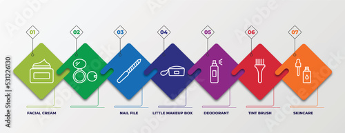 infographic template with linear icons. infographic for beauty concept. included facial cream, , nail file, little makeup box, deodorant, tint brush, skincare editable vector.