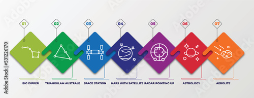 infographic template with linear icons. infographic for astronomy concept. included big dipper, triangulam australe, space station, mars with satellite, radar pointing up, astrology, aerolite