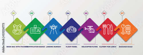 infographic template with linear icons. infographic for airport terminal concept. included book bag with pockets, identification badge, landing runway, flight panel, helicopter flying, clutery for