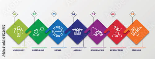 infographic template with linear icons. infographic for activity and hobbies concept. included warming up, questioning, dealer, aerobic, game playing, hydroponics, coloring editable vector.
