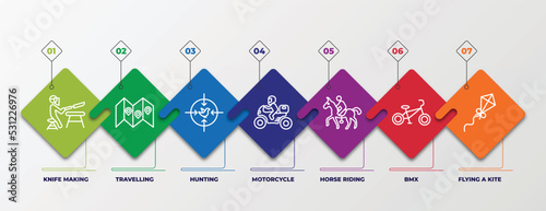 infographic template with linear icons. infographic for activity and hobbies concept. included knife making, travelling, hunting, motorcycle, horse riding, bmx, flying a kite editable vector.