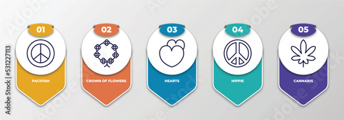 infographic template with thin line icons. infographic for world peace concept. included pacifism, crown of flowers, hearts, hippie, cannabis editable vector.