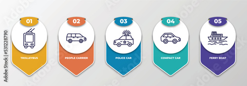 infographic template with thin line icons. infographic for transportation concept. included trolleybus, people carrier, police car, compact car, ferry boat editable vector.