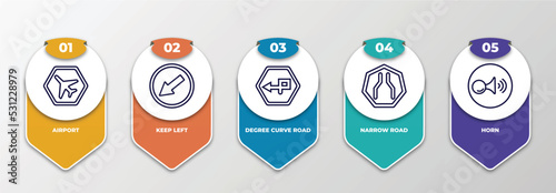 infographic template with thin line icons. infographic for traffic signs concept. included airport, keep left, degree curve road, narrow road, horn editable vector.