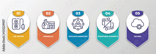 infographic template with thin line icons. infographic for technology concept. included a/b testing, firewalls, affiliate marketing, structural elements, devops editable vector.
