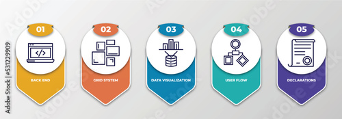 infographic template with thin line icons. infographic for technology concept. included back end, grid system, data visualization, user flow, declarations editable vector.
