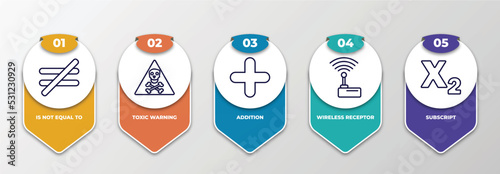 infographic template with thin line icons. infographic for signs concept. included is not equal to, toxic warning, addition, wireless receptor, subscript editable vector.
