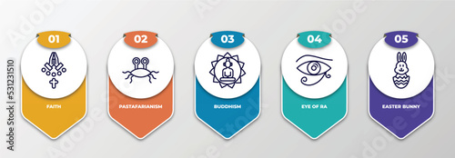 infographic template with thin line icons. infographic for religion concept. included faith, pastafarianism, buddhism, eye of ra, easter bunny editable vector.