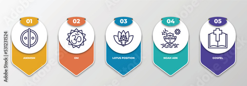 infographic template with thin line icons. infographic for religion concept. included animism, om, lotus position, noah ark, gospel editable vector.