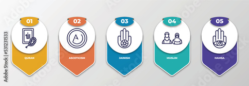 infographic template with thin line icons. infographic for religion concept. included quran, asceticism, jainism, muslim, hamsa editable vector.