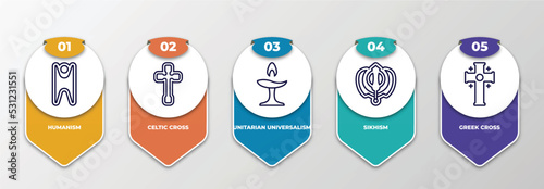 infographic template with thin line icons. infographic for religion concept. included humanism, celtic cross, unitarian universalism, sikhism, greek cross editable vector.