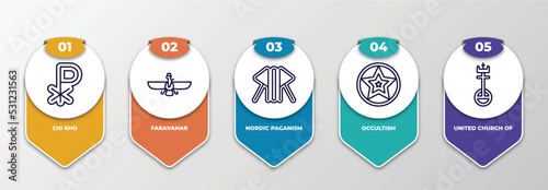 infographic template with thin line icons. infographic for religion concept. included chi rho, faravahar, nordic paganism, occultism, united church of christ editable vector.