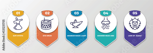 infographic template with thin line icons. infographic for religion concept. included sufi mystic, eyd drum, arabian magic lamp, shower head and water, lion of judah editable vector. photo