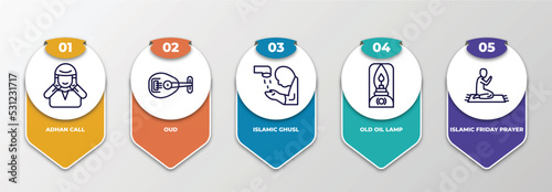 infographic template with thin line icons. infographic for religion concept. included adhan call, oud, islamic ghusl, old oil lamp, islamic friday prayer editable vector.
