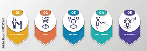 infographic template with thin line icons. infographic for people concept. included father and son, chief, man angry, baby changing, monologue editable vector.