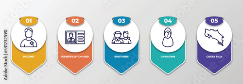 infographic template with thin line icons. infographic for people concept. included pacient, identification ard, brothers, unknown, costa rica editable vector.
