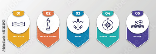 infographic template with thin line icons. infographic for nautical concept. included salt water, smeaton's tower, marine, azimuth compass, capsizing editable vector.