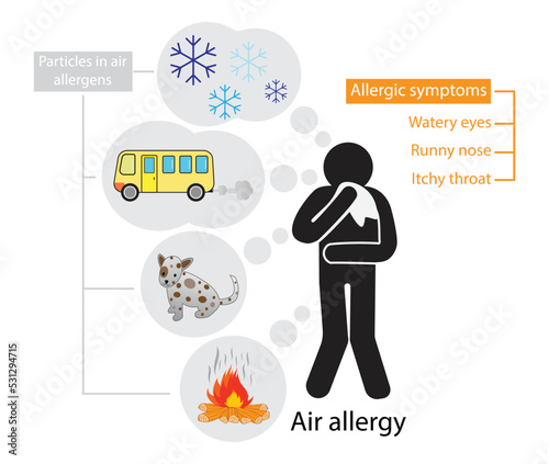 illustration of medical and Pollution, Symptoms of airborne allergies, Particles in air allergies, Allergies are caused by air poisoning from burns and dust mites