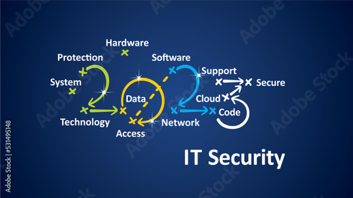 IT Security 2023 word cloud colorful arrows white blue board background vector