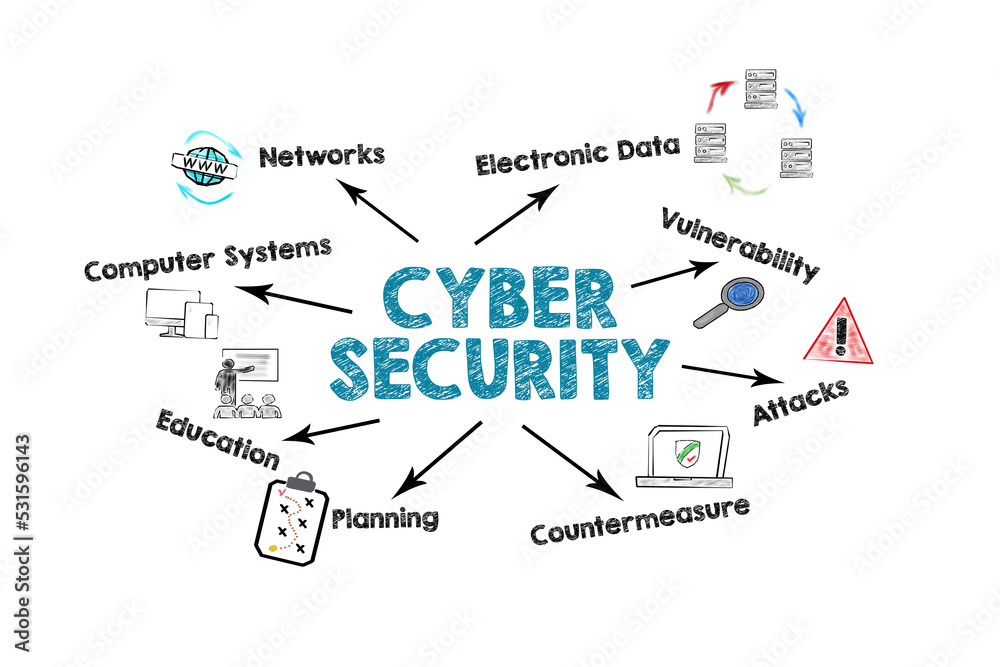Cyber Security Concept. Illustration with arrows, icons and keywords on a white background