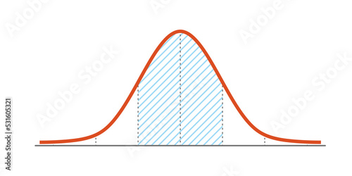 Gauss distribution. Standard normal distribution. Gaussian bell graph curve. Business and marketing concept. Math probability theory. Editable stroke. Vector illustration isolated on white background. photo