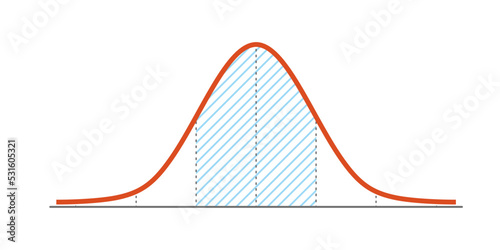 Gauss distribution. Standard normal distribution. Gaussian bell graph curve. Business and marketing concept. Math probability theory. Editable stroke. Vector illustration isolated on white background.
