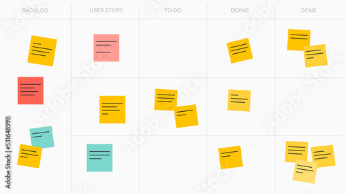 Scrum board methodology