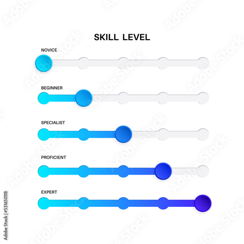 Skill level diagram