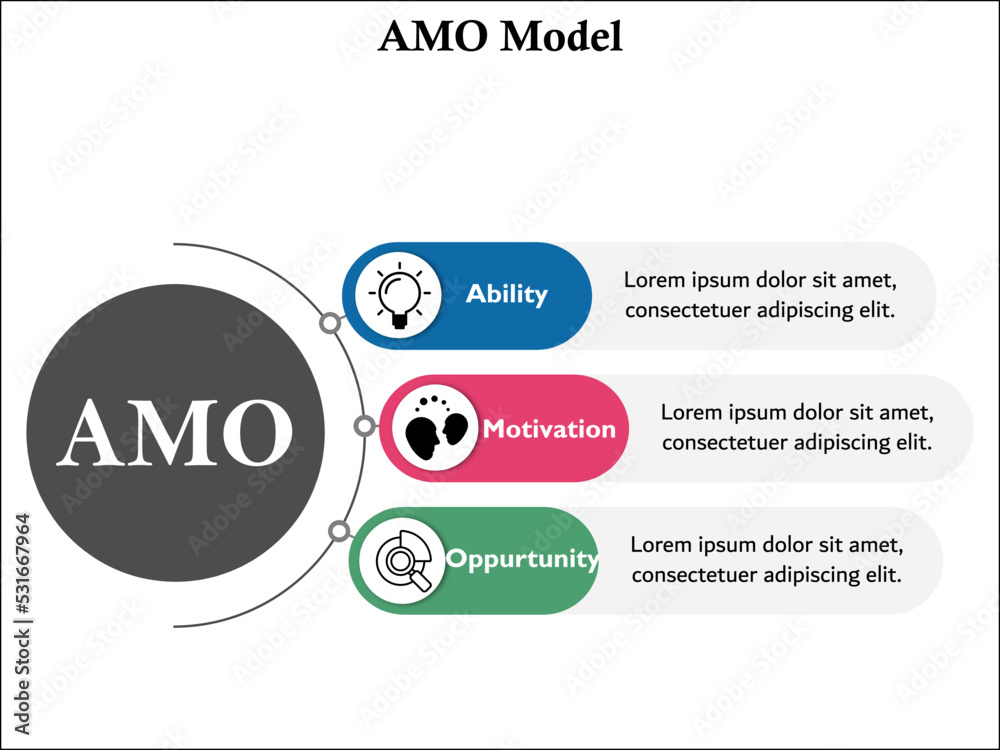  AMO Model - Ability or will, Motivation, Opportunity with Icons and Illustration 