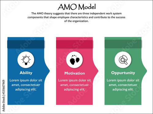 AMO Model - Ability or will, Motivation, Opportunity with Icons and description placeholder in an infographic template