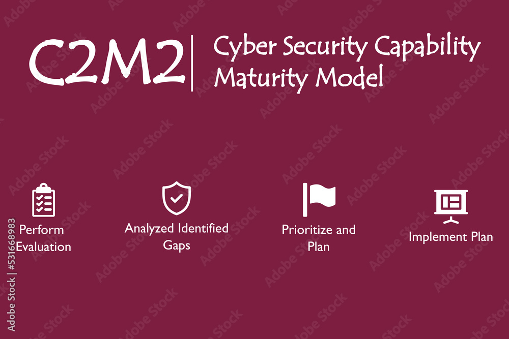 The conceptual background of Cyber Security Capability Maturity Model with four component with Icons and description placeholder in an Infographic template The conceptual background of Cyber Security Capability Maturity Model with four component with Icons and description placeholder in an Infographic template
